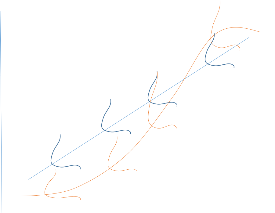 エクセルの回帰直線から一歩進む。一般化線形モデルの概要