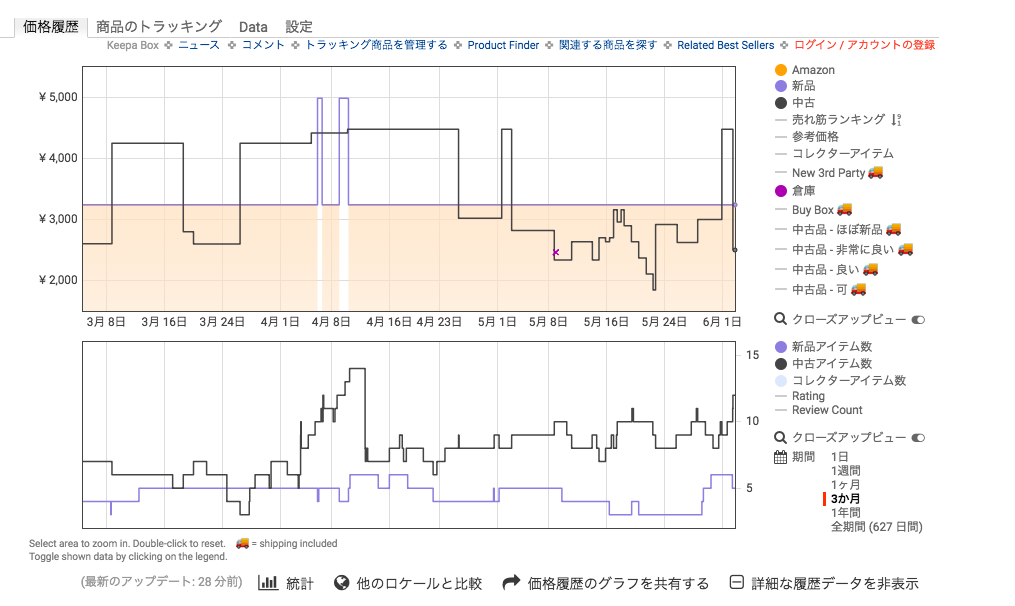 【安く買いたい！】ツールを駆使して本を上手に買う方法