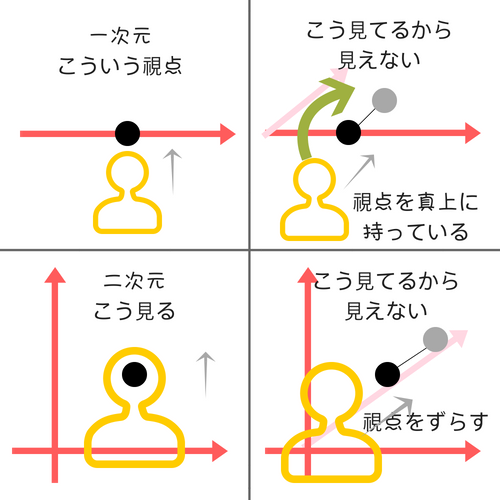 【データ集計】粒度と解析単位とは？集計による情報量の減りを意識する。