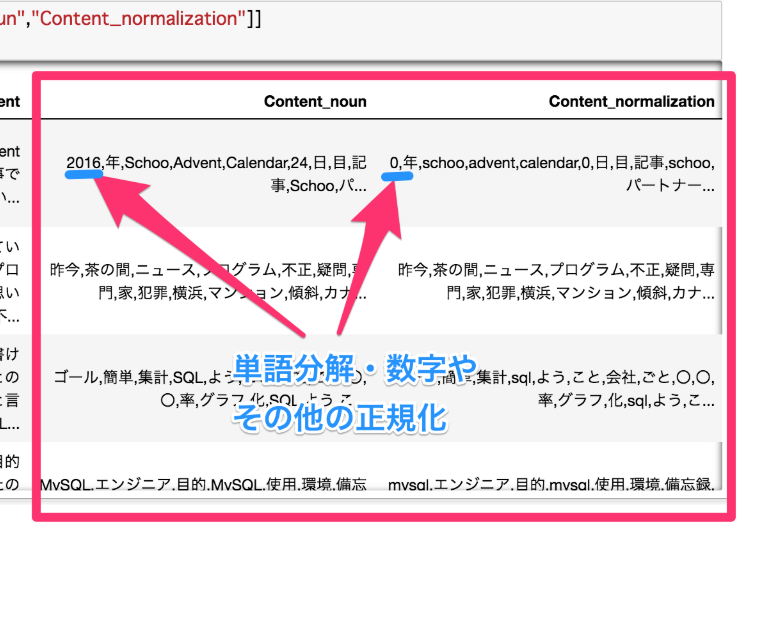 1682記事をLDAでトピック分類（スクレイピング・単語分解・正規化編)